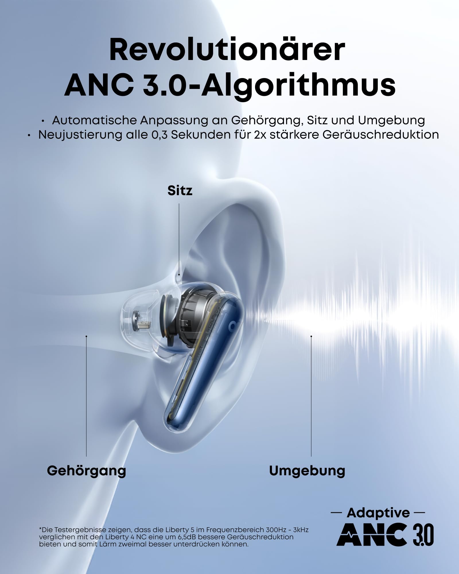 soundcore-by-anker-liberty-5-true-wireless-anc-earbuds image 3