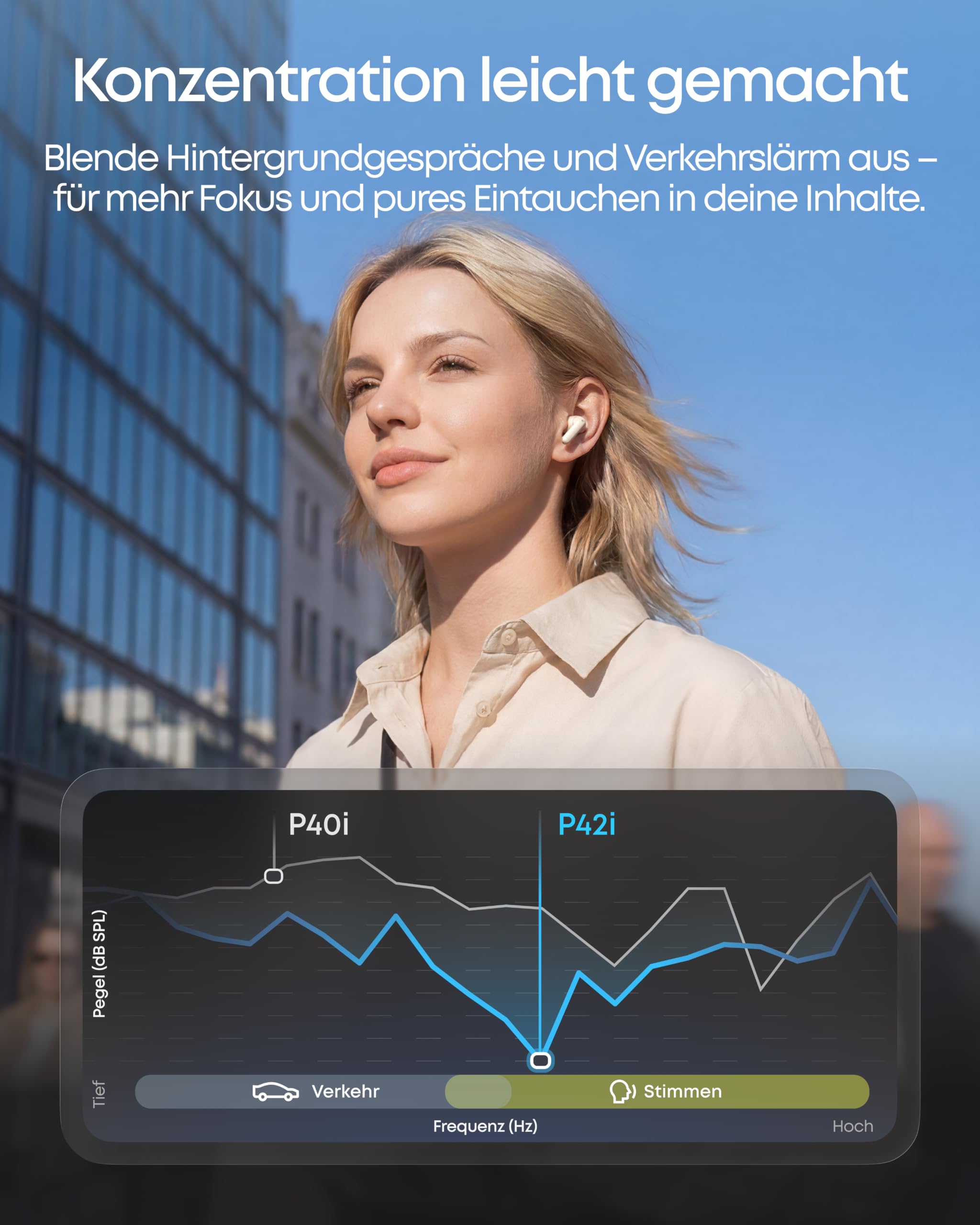 soundcore-p42i-true-wireless-in-ear-noise-cancelling-kopfh-rer image 2