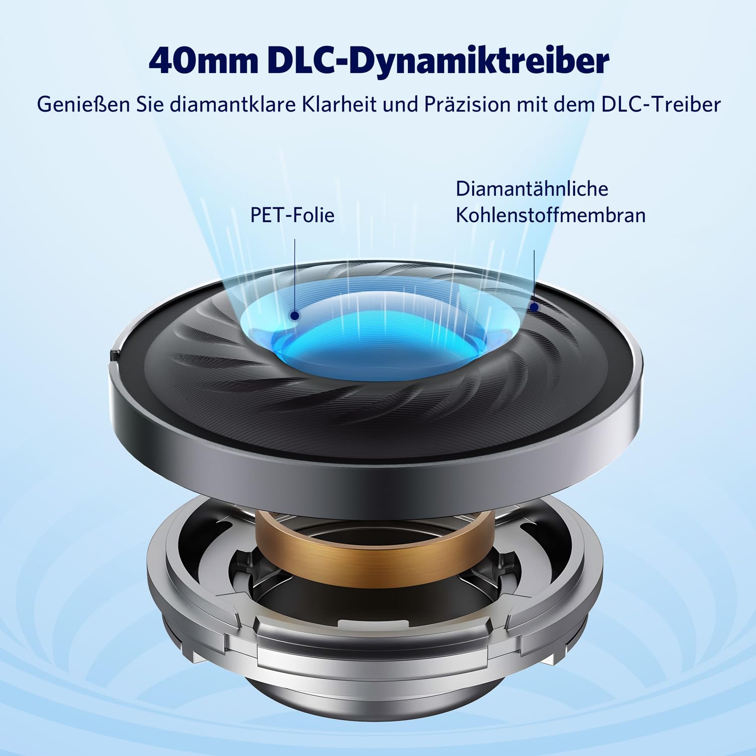 earfun-wave-pro-over-ear-bluetooth-kopfh-rer-mit-anc-45db-und-ldac image 4