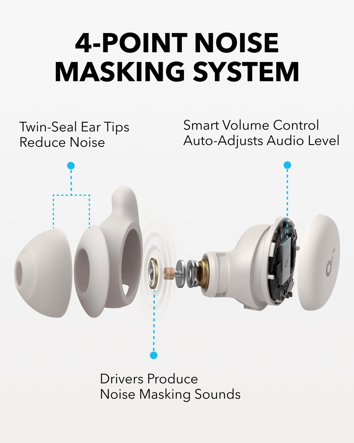 soundcore-sleep-a20-schlafkopfh-rer-earbuds-von-anker-general-berholt image 3