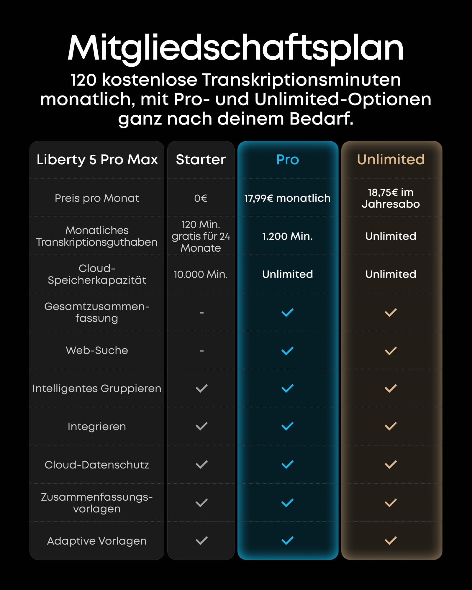 soundcore-by-anker-liberty-5-pro-in-ear-kopfh-rer-anc-amoled image 5